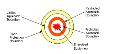 arc flash drawing