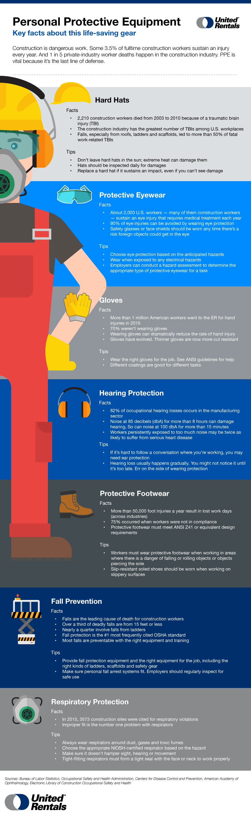 PPE Infographic