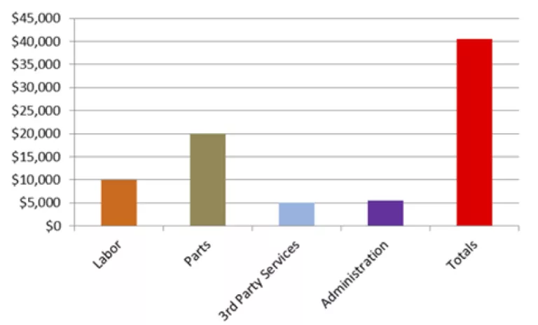 bar graph